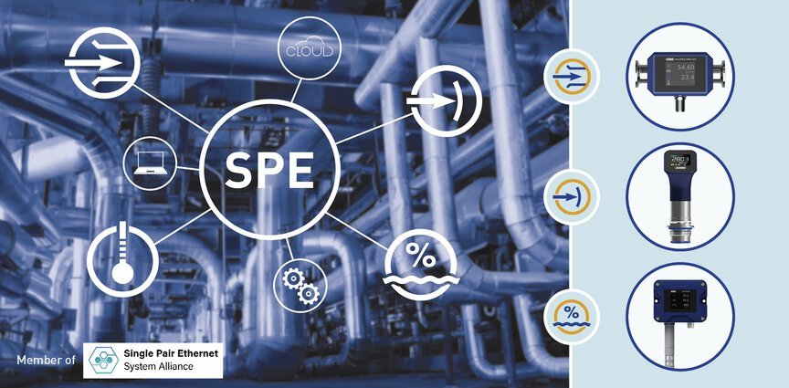 Single Pair Ethernet (SPE): JUMO Sensors Make the Ecosystem More Efficient